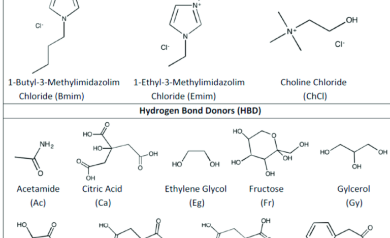 eugenol salyistic acid haidut